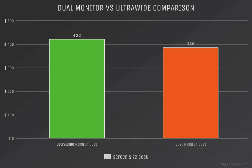 7 Reasons to Use a Dual Monitor For Gaming – Entertainment Den